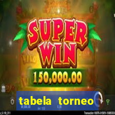 tabela torneo betano argentina